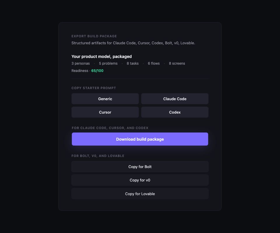 A self-contained build-package panel showing the product model summary (3 personas, 5 problems, 8 tasks, 6 flows, 8 screens), a readiness score, a four-option starter-prompt grid for Generic, Claude Code, Cursor, and Codex, a primary download action, and dedicated copy buttons for Bolt, v0, and Lovable.